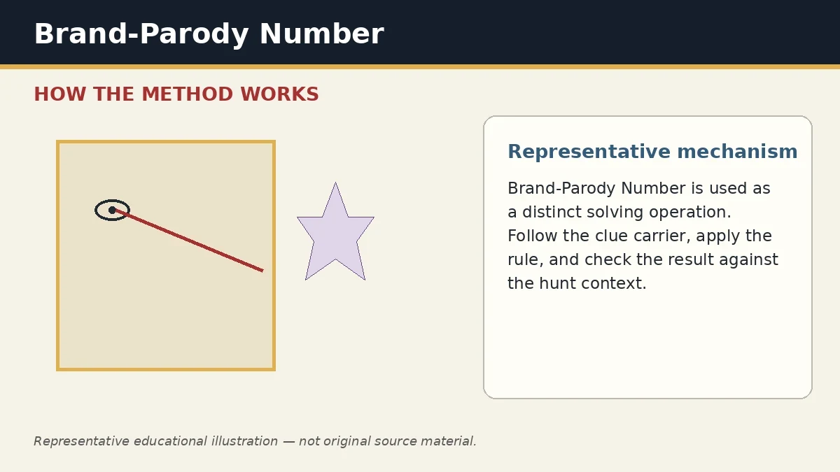 Representative educational illustration of Brand-Parody Number