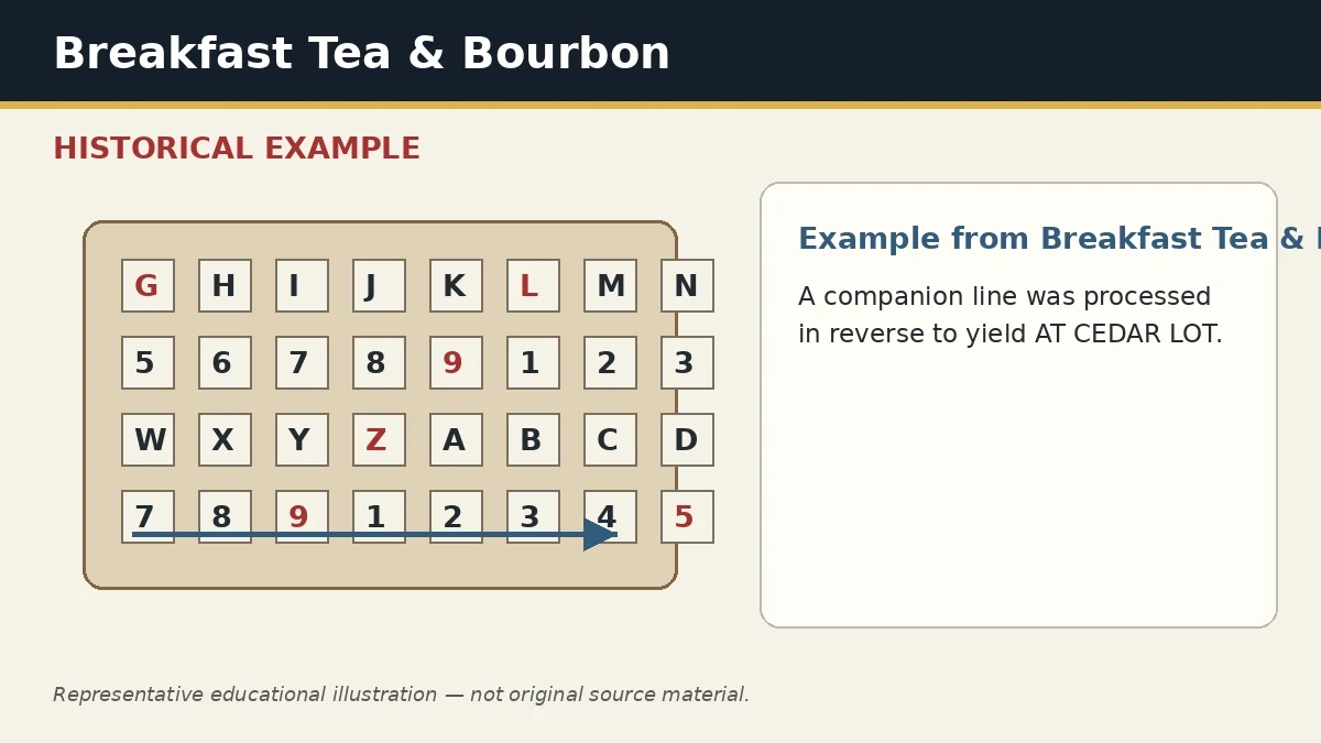 Representative example of Reverse Extraction as used in Breakfast Tea & Bourbon