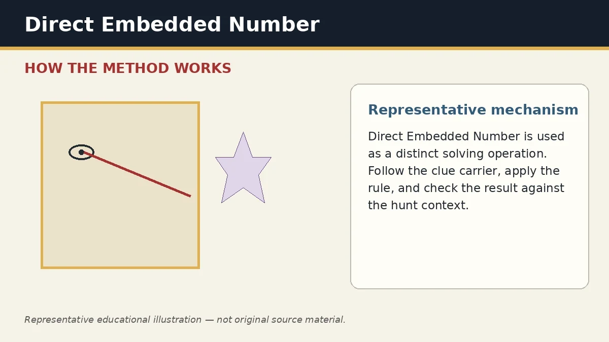Representative educational illustration of Direct Embedded Number