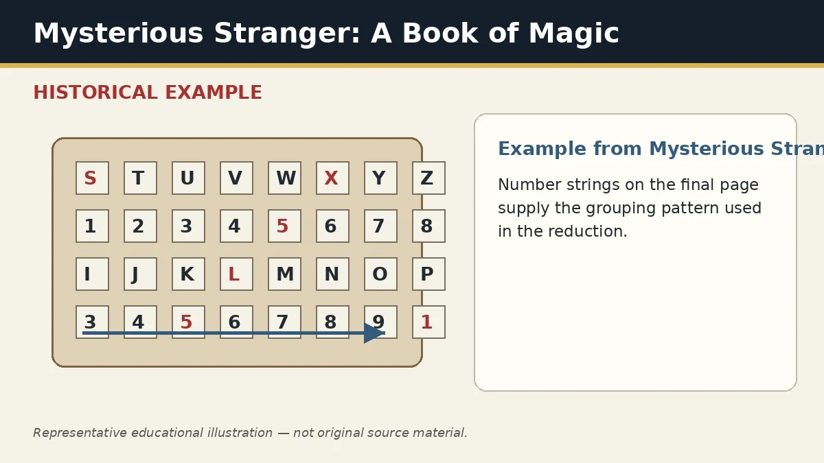 Representative example of Numeric Grouping Key as used in Mysterious Stranger: A Book of Magic