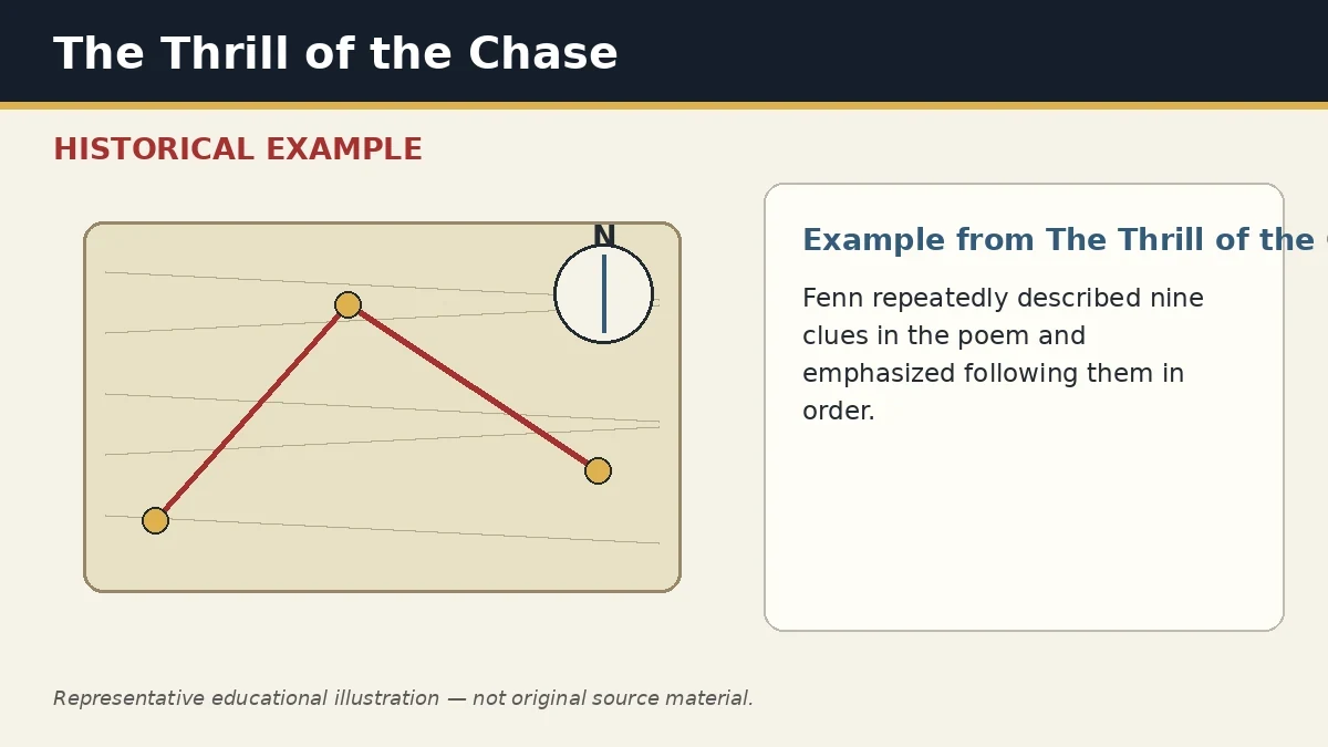 Representative example of Sequential Poem Route as used in The Thrill of the Chase
