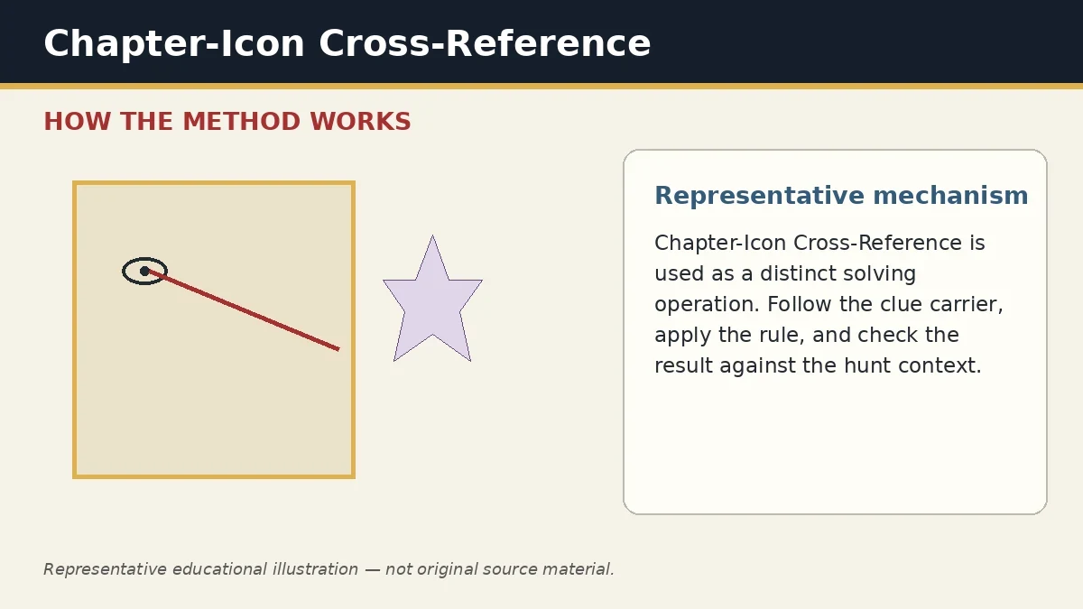Representative educational illustration of Chapter-Icon Cross-Reference