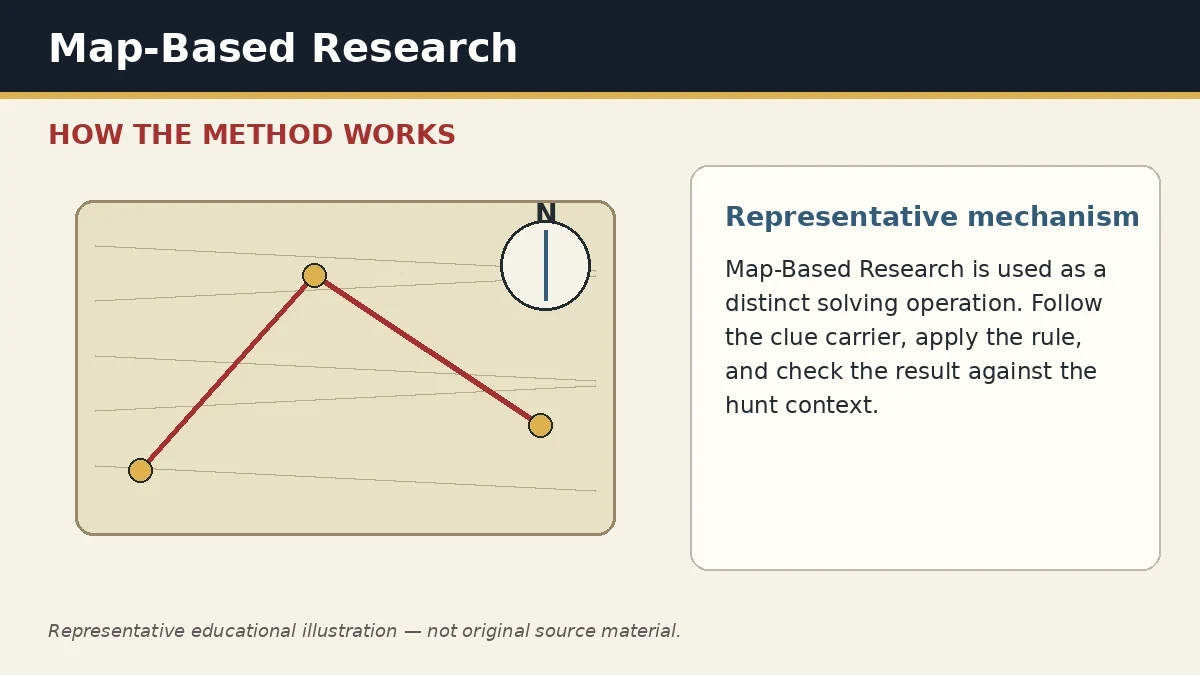 Representative educational illustration of Map-Based Research