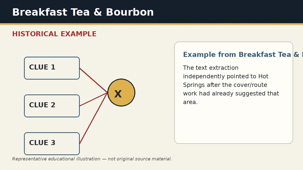 Representative example of Cross-Validation as used in Breakfast Tea & Bourbon