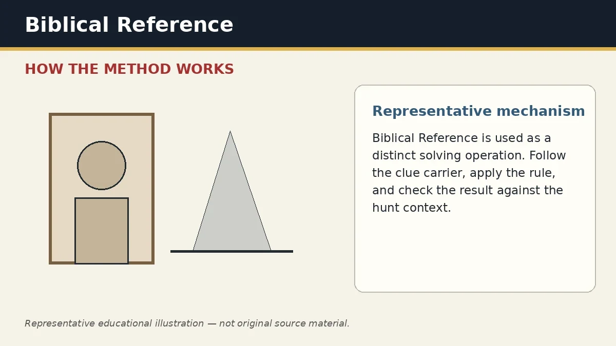 Representative educational illustration of Biblical Reference