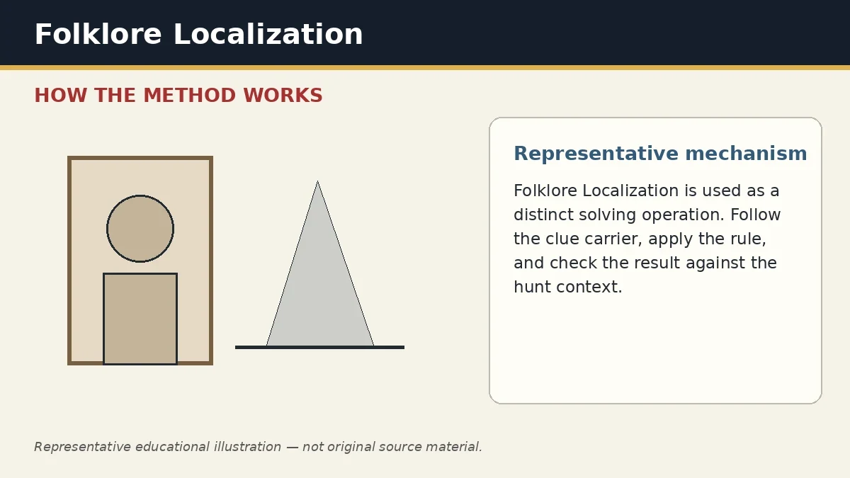 Representative educational illustration of Folklore Localization