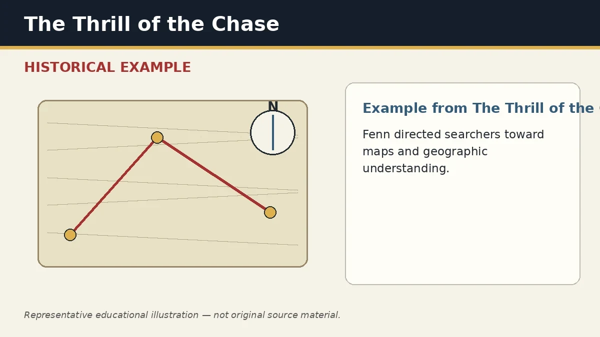 Representative example of Map-Based Research as used in The Thrill of the Chase