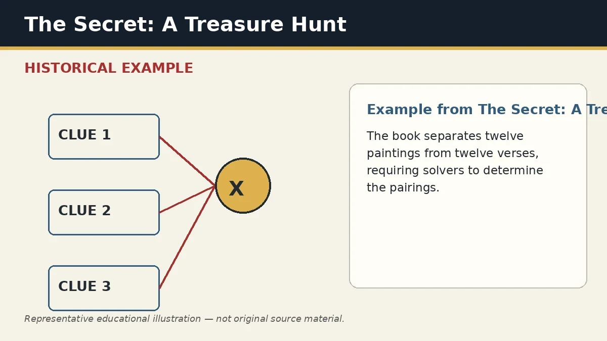 Representative example of Image–Verse Pairing as used in The Secret: A Treasure Hunt