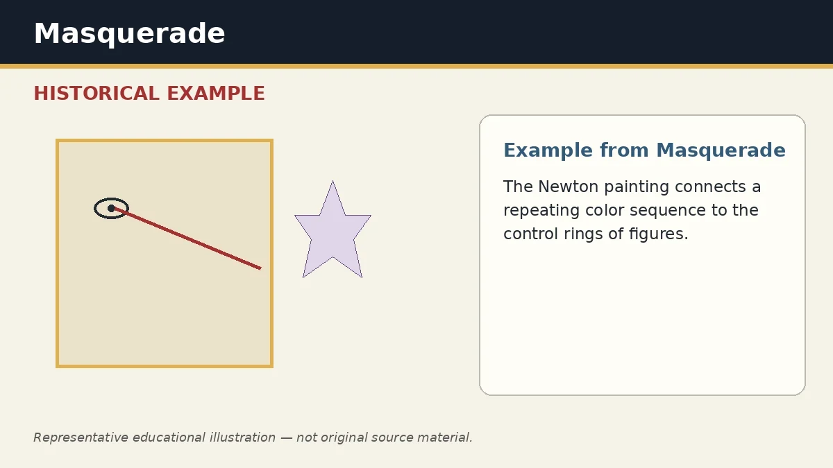 Representative example of Color-Key Mapping as used in Masquerade
