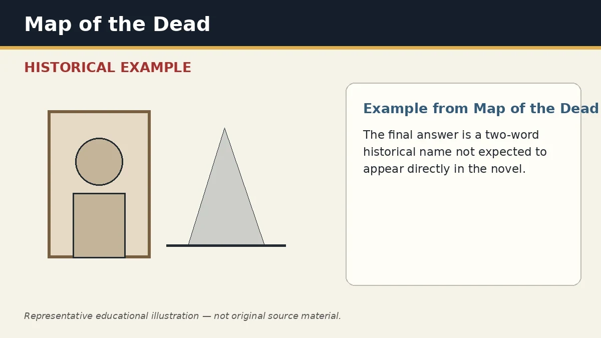 Representative example of On-Site Historical Research as used in Map of the Dead