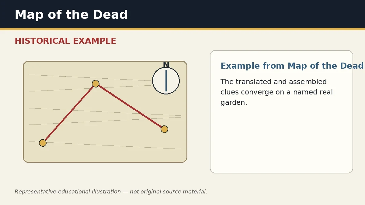 Representative example of Garden / Maze Identification as used in Map of the Dead