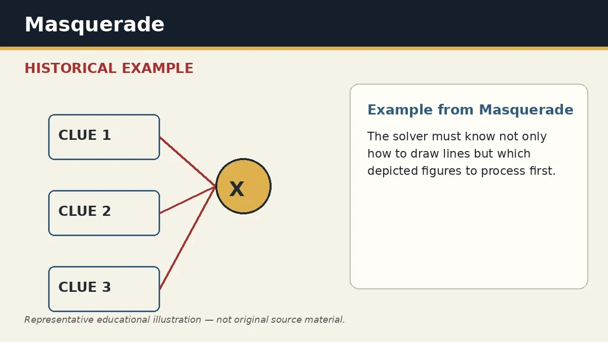 Representative example of Hierarchy / Object Ordering as used in Masquerade