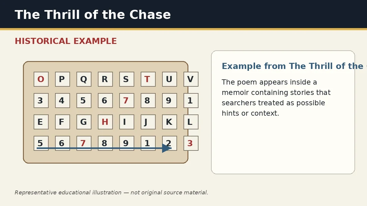 Representative example of Memoir as Supplementary Context as used in The Thrill of the Chase