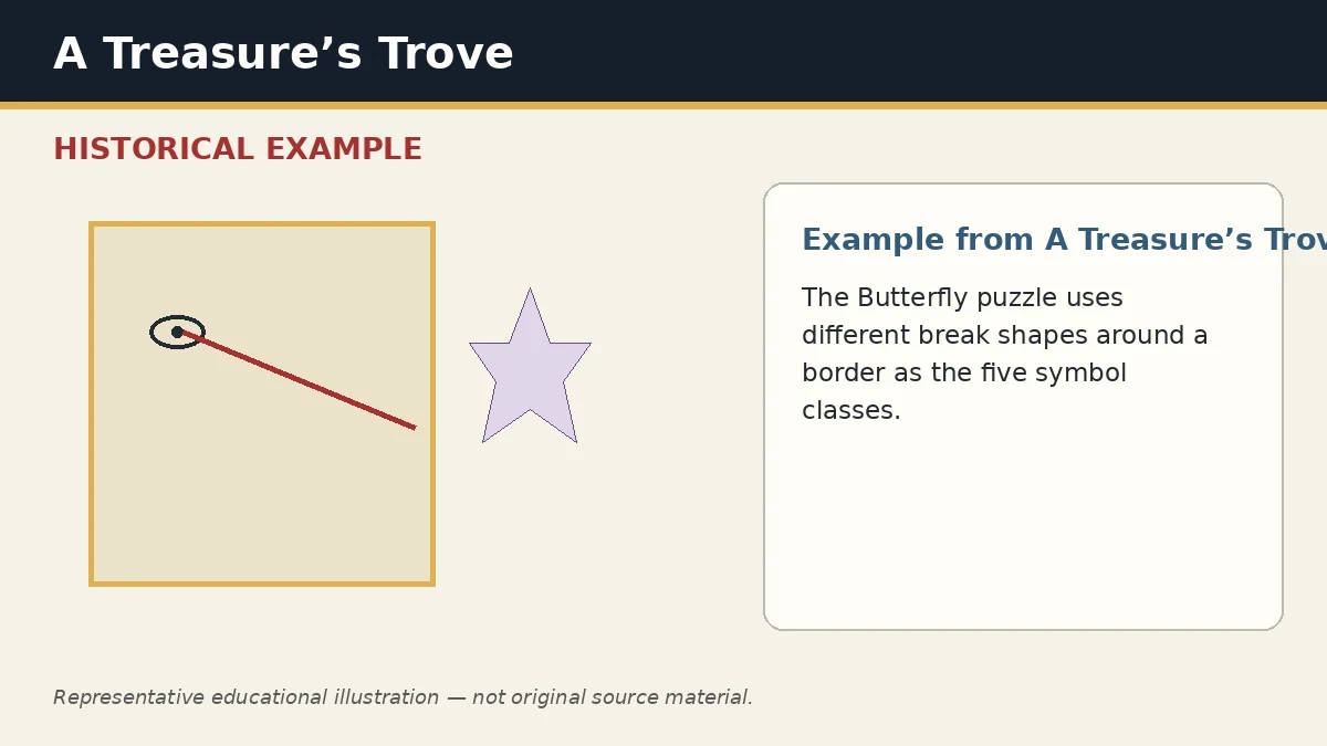 Representative example of Shape Classification as used in A Treasure’s Trove