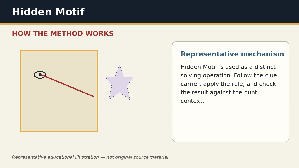 Representative educational illustration of Hidden Motif