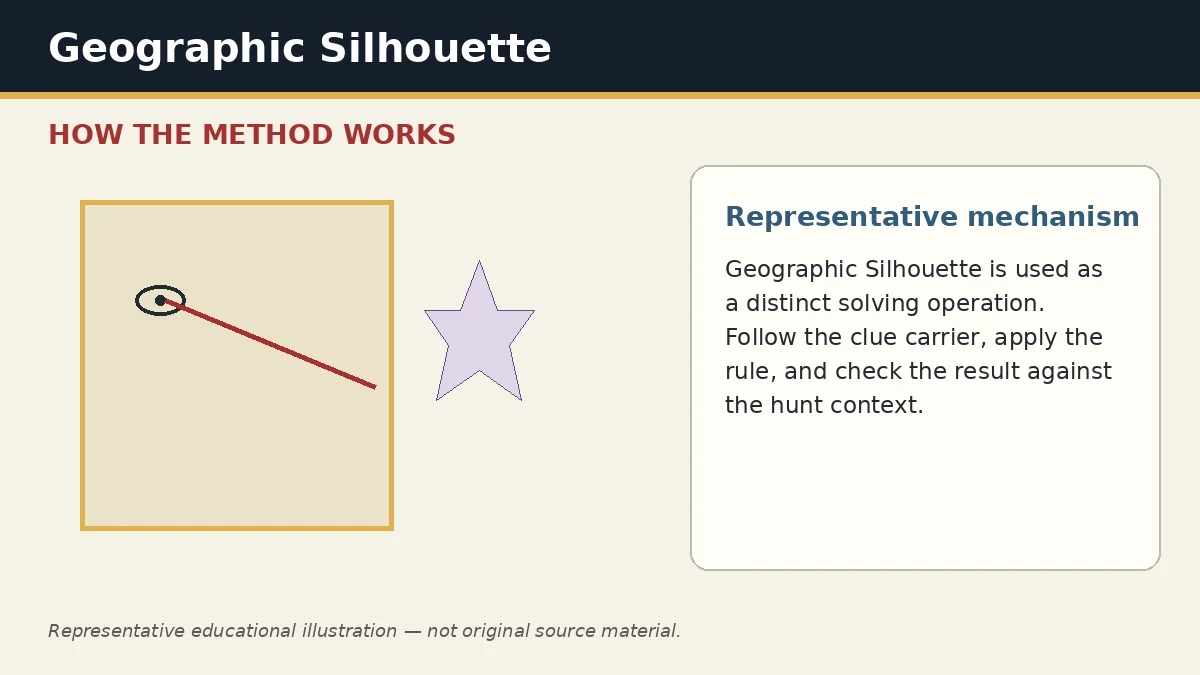 Representative educational illustration of Geographic Silhouette