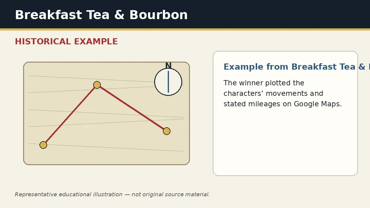 Representative example of Narrative Route Plotting as used in Breakfast Tea & Bourbon