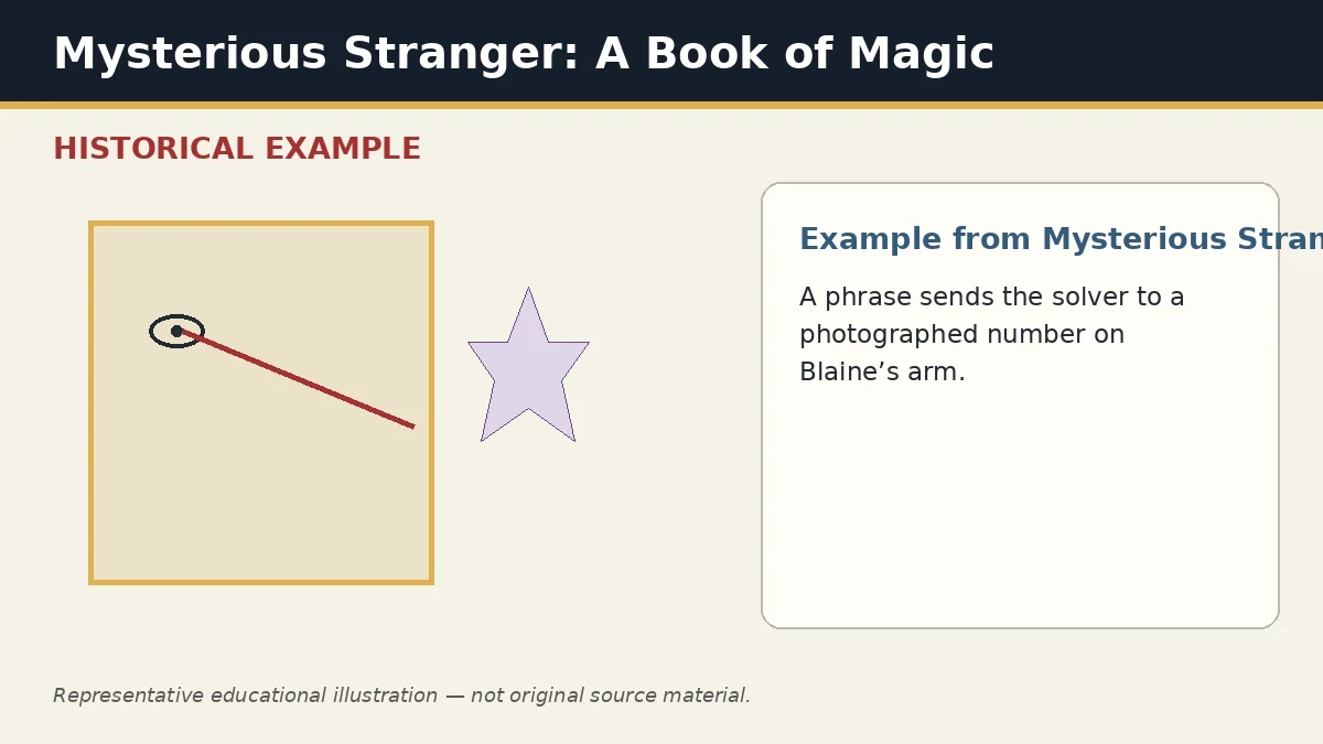 Representative example of Photographic Number Reference as used in Mysterious Stranger: A Book of Magic
