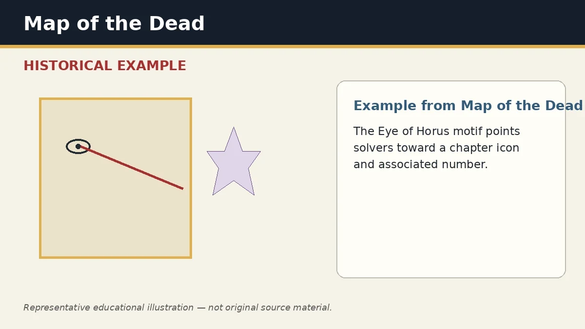 Representative example of Chapter-Icon Cross-Reference as used in Map of the Dead