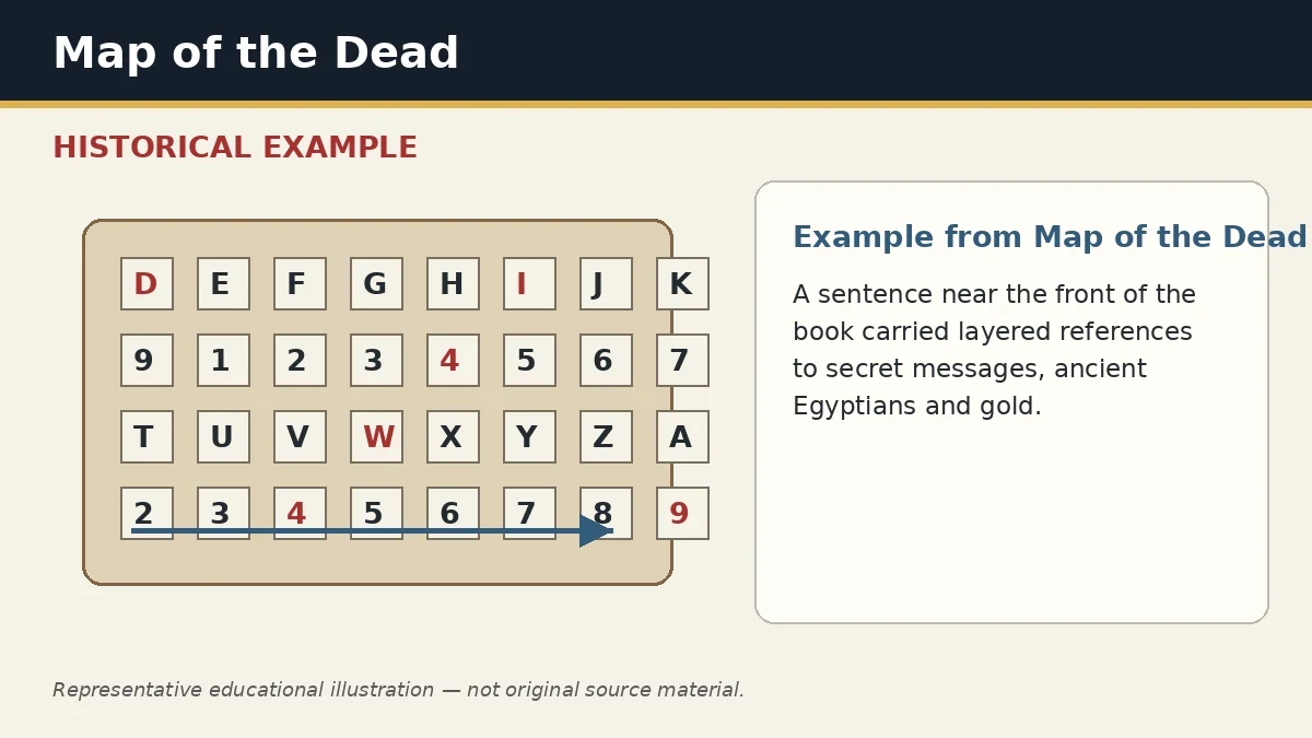 Representative example of Double-Meaning Guide Sentence as used in Map of the Dead