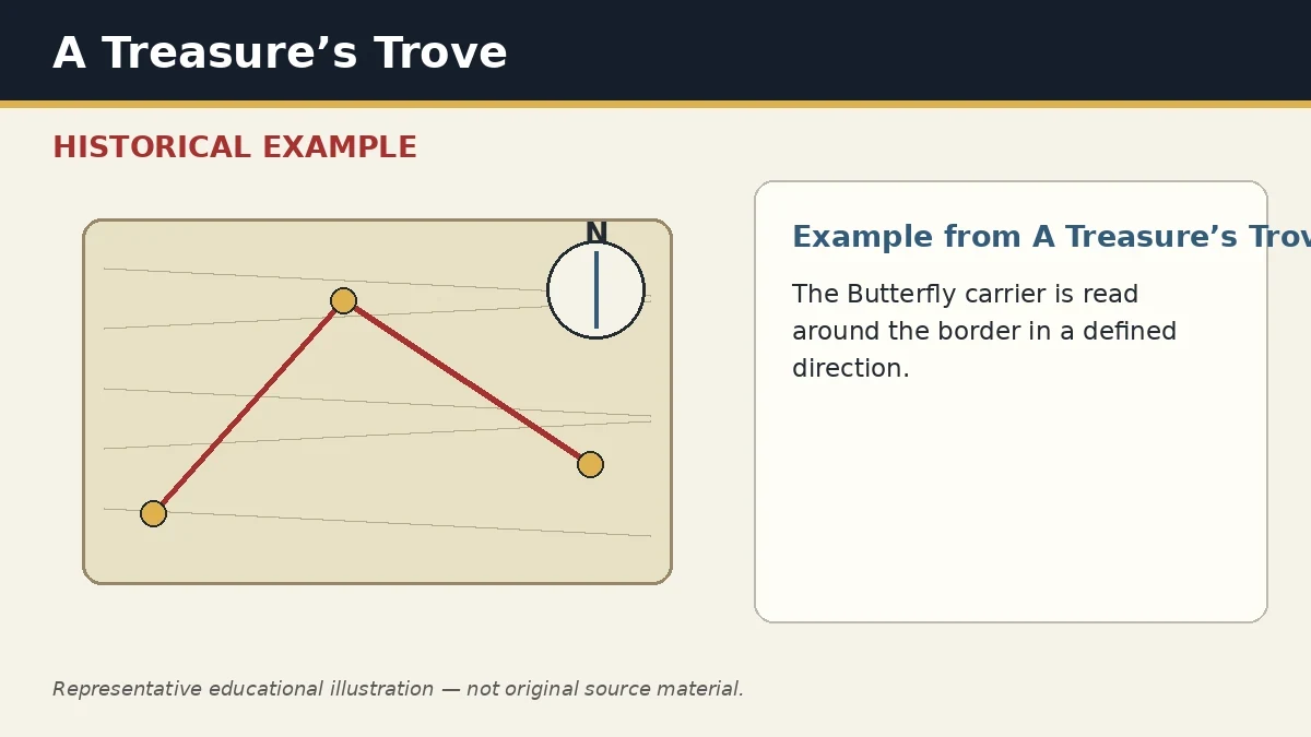 Representative example of Clockwise Traversal as used in A Treasure’s Trove