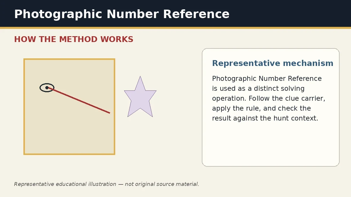 Representative educational illustration of Photographic Number Reference